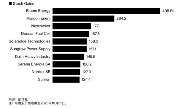 火山策略 特朗普打压未果，这个领域意外成为大赢家